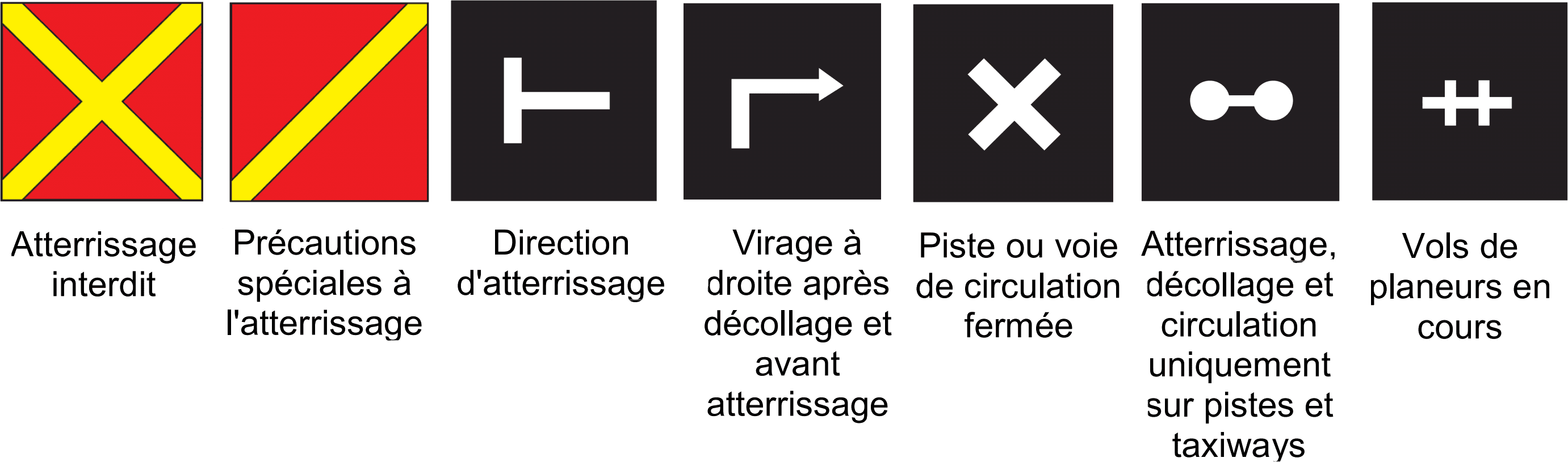 signaux visuels au sol L'aire à signaux d'un aérodrome : les panneaux de signalisation visuelle pour les aéronefs en vol