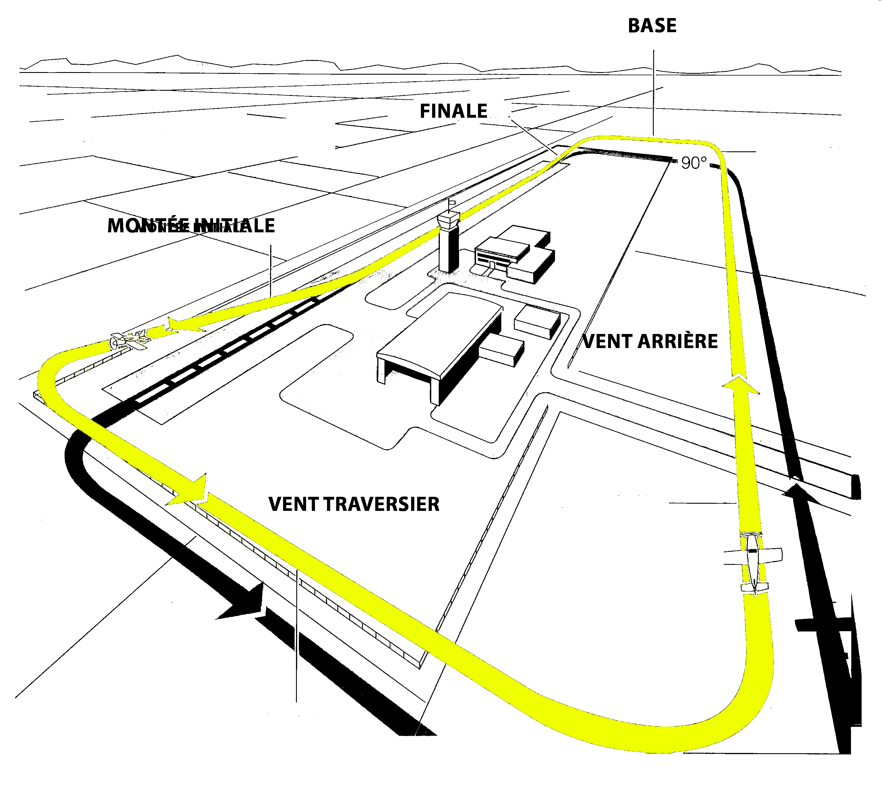 tour de piste noir 2 Circuit d'aérodrome (tour de piste) : montée initiale, vent traversier, vent arrière, base et finale