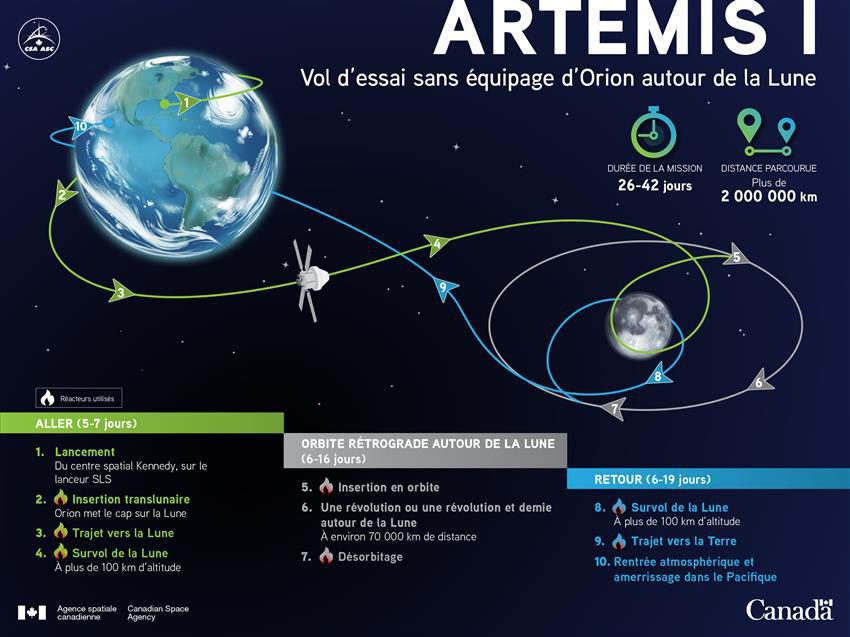 Artemis