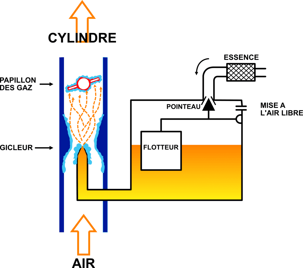 carburateur givrage