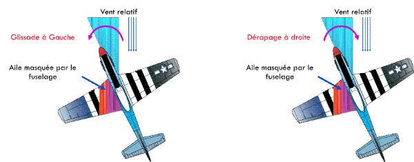 glissade et derapage 2 | Les Instruments de Bord : Découvrez Comment Piloter en Toute Sécurité grâce à ces Outils Essentiels