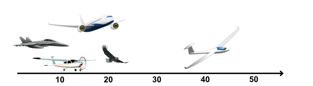 image image La Finesse en Aéronautique : Comprendre ce Concept Essentiel pour le Vol