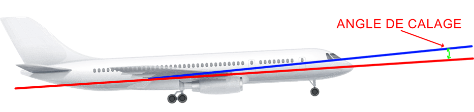 image 4 angles en aérodynamique