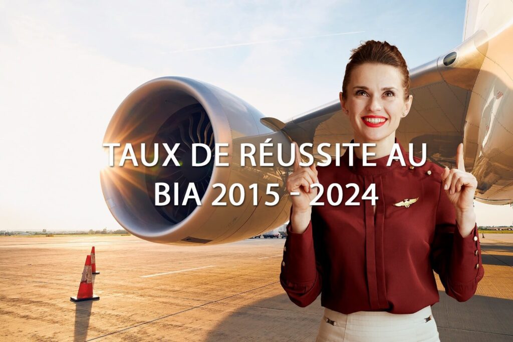 Taux de réussite au brevet d'initiation aéronautique
