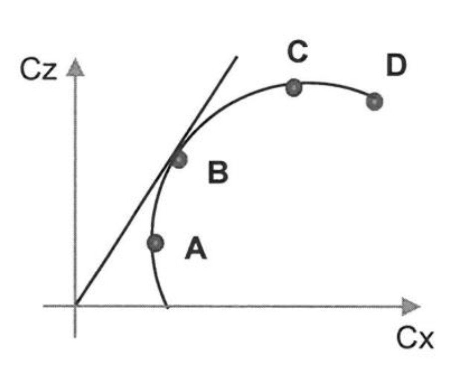 image 3 Corrigé BIA 2026 - Polaire des coefficients aérodynamiques BIA 2026